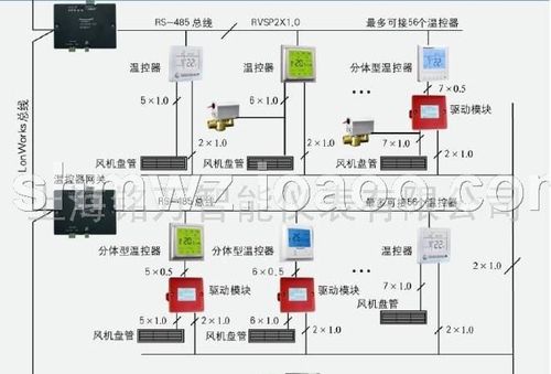 供应风机盘管计费系统 联网温控器管理计费系统 空调计费系统